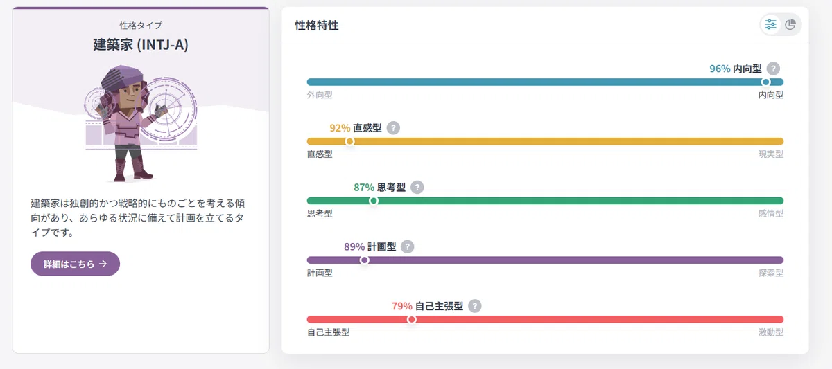 ナオの16personalities