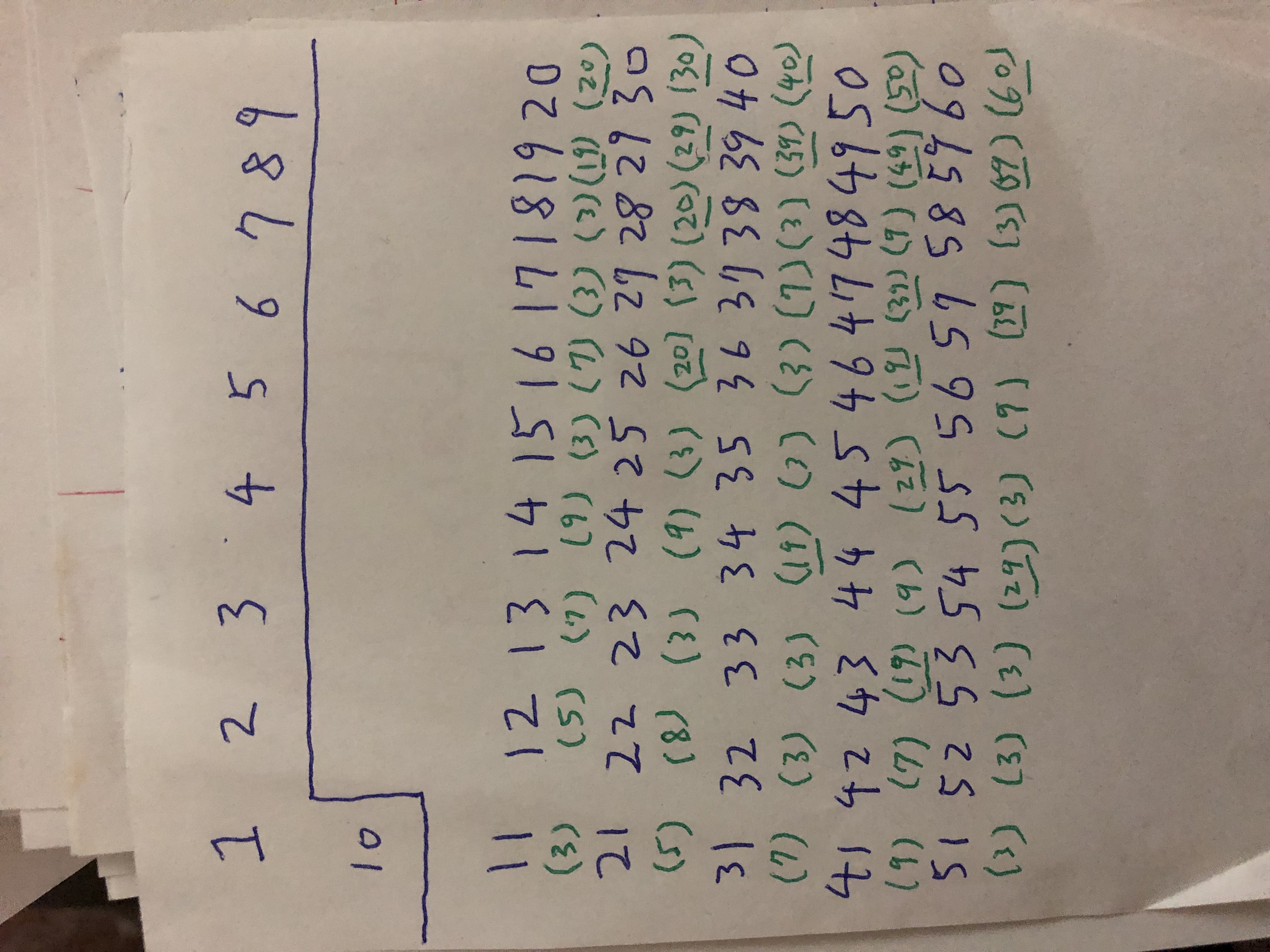 統合失調症の妄想時のメモ1