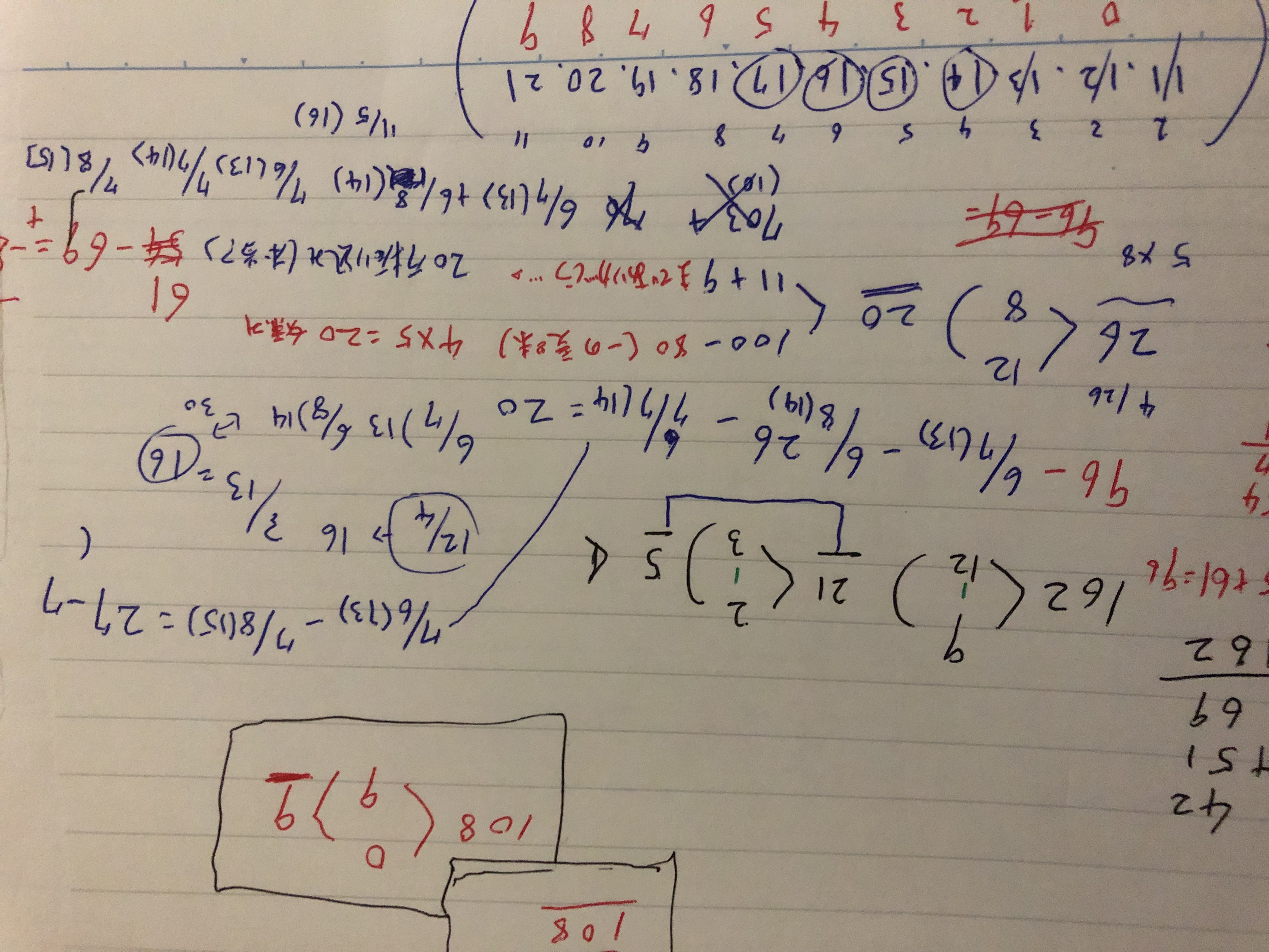 統合失調症の妄想時のメモ2