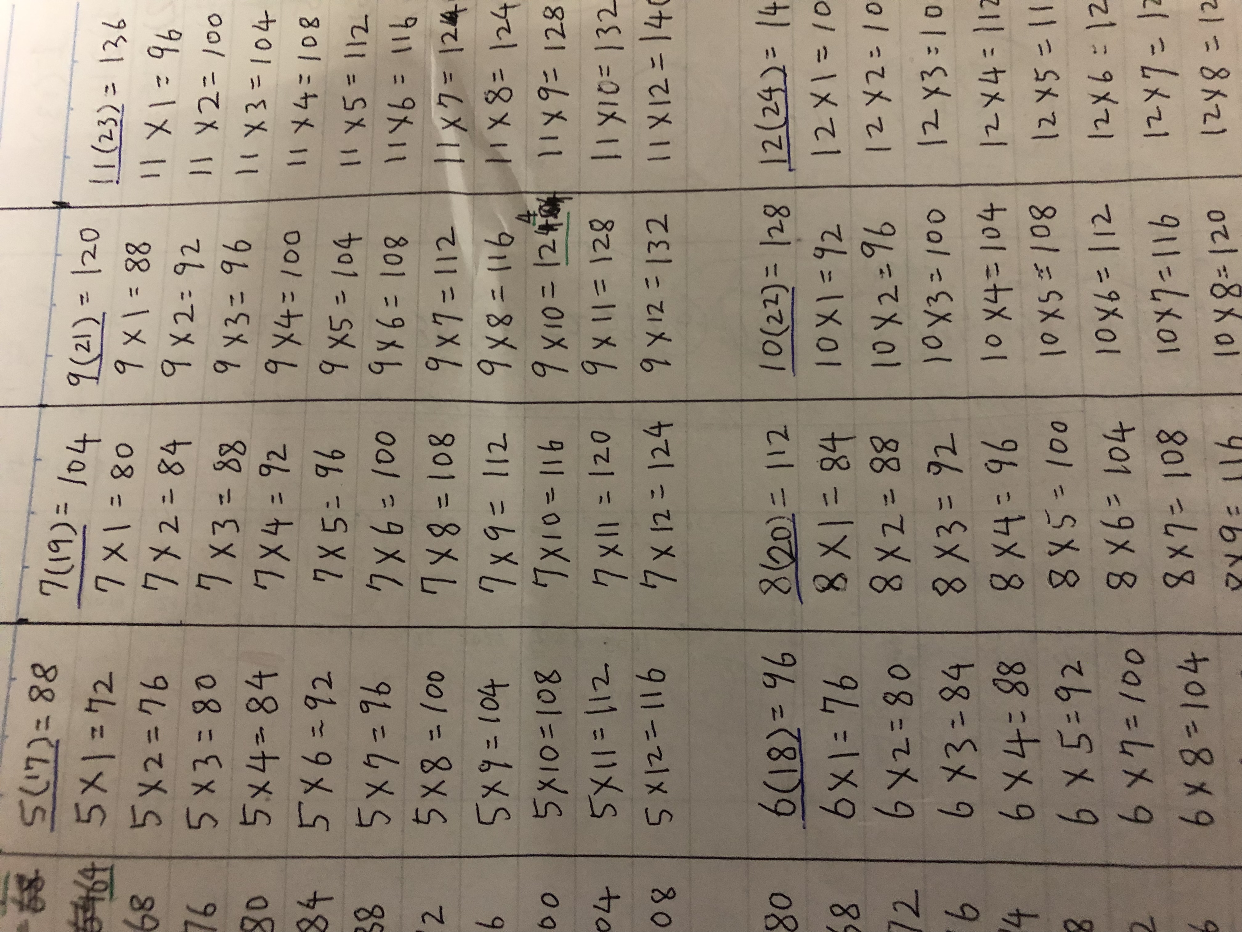 統合失調症の妄想時のメモ3