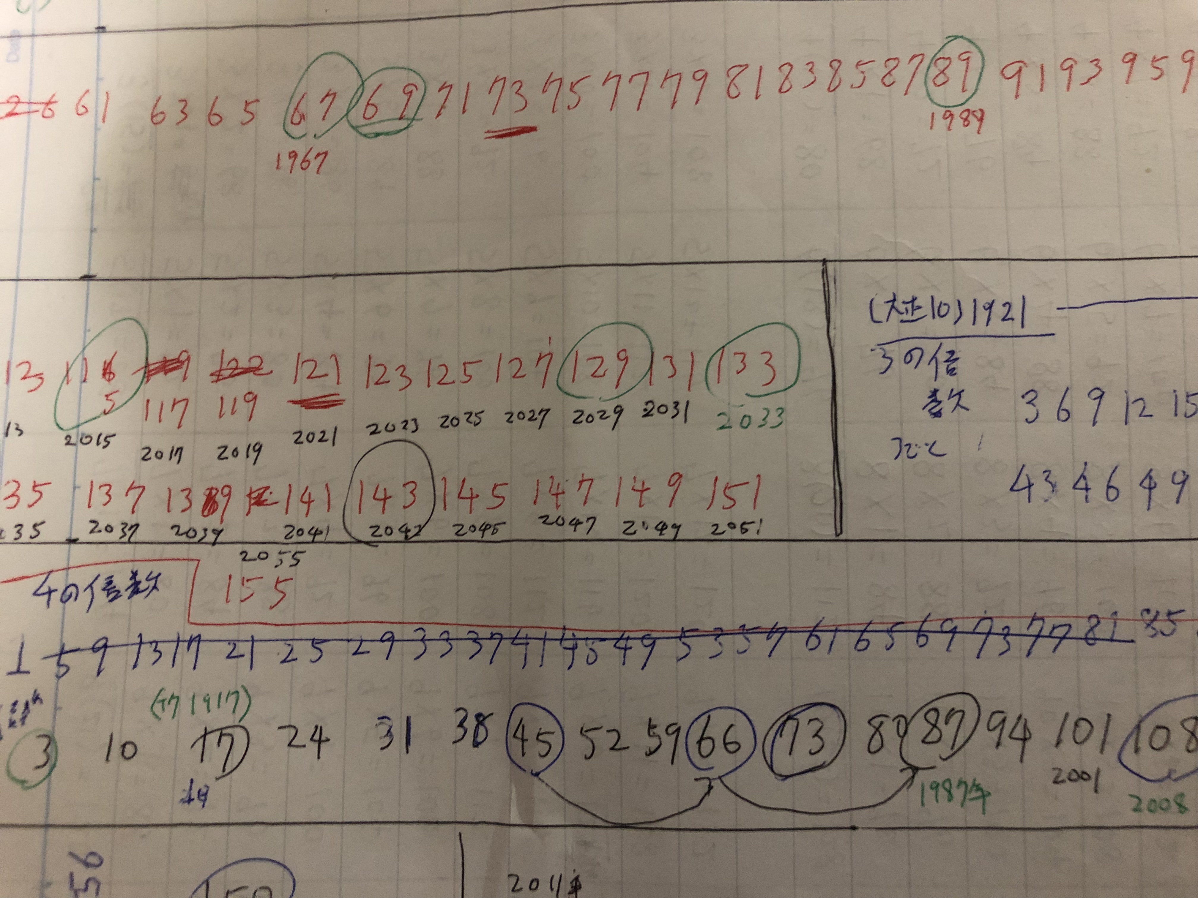 統合失調症の妄想時のメモ4