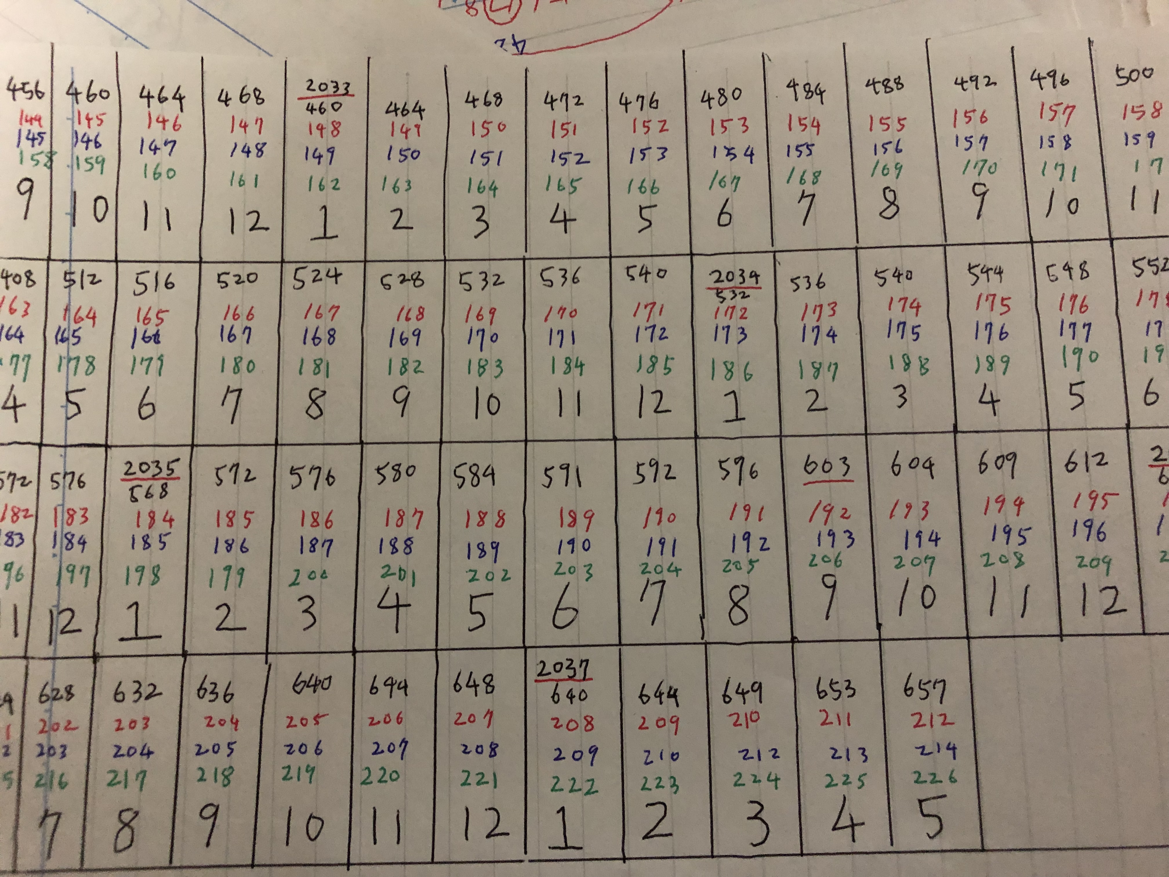 統合失調症の妄想時のメモ5